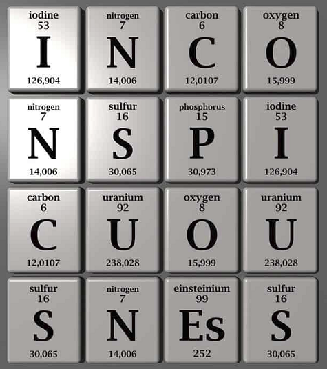 Elements on the periodic table.